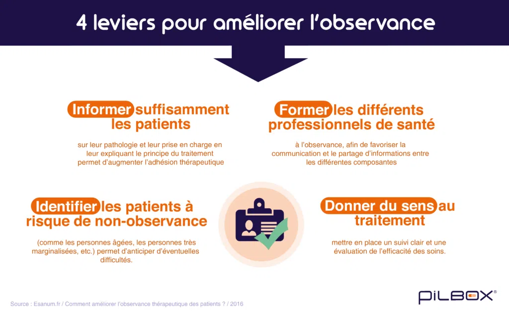 4 leviers pour améliorer l'observance des traitements